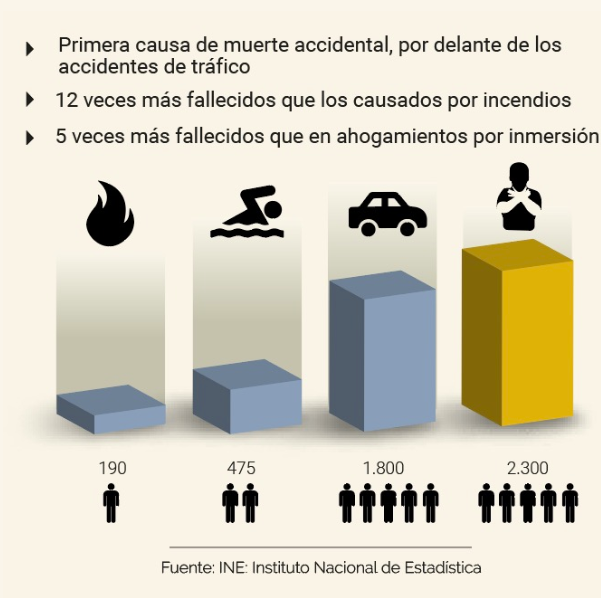 Dispositivo Salvavidas Portátil ™